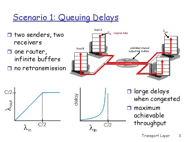 Scenario 1: Queuing Delays Host A r two senders, two receivers r one router,