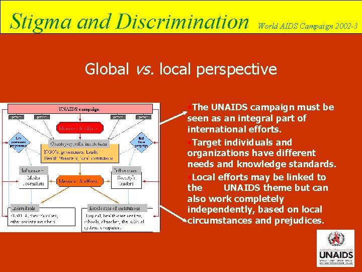 Stigma and Discrimination World AIDS Campaign 2002 -3 Global vs. local perspective • The