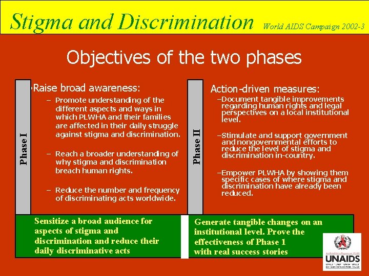 Stigma and Discrimination World AIDS Campaign 2002 -3 Objectives of the two phases –