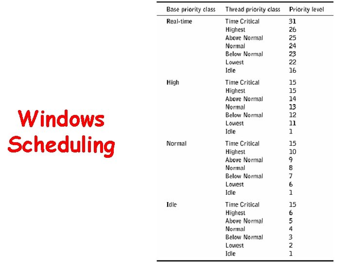 Windows Scheduling 