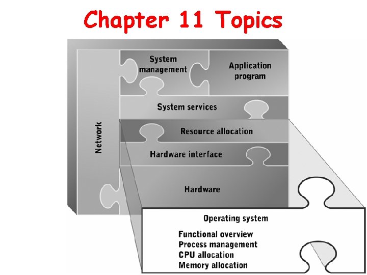 Chapter 11 Topics 