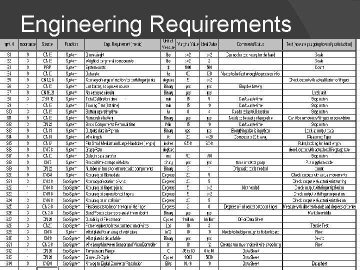 Engineering Requirements Engineering Requirements