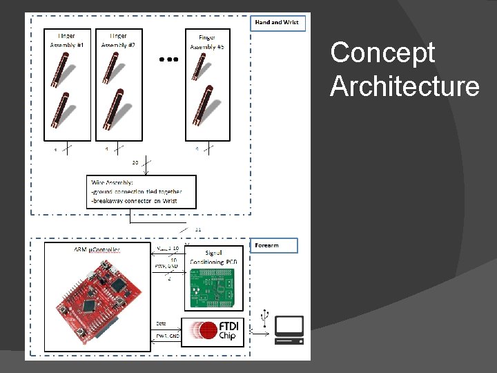 Concept Architecture Concept Architecture