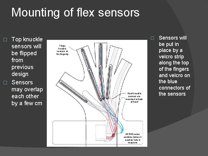 Mounting of flex sensors Top knuckle sensors will be flipped from previous design � Mounting of flex sensors Top knuckle sensors will be flipped from previous design �
