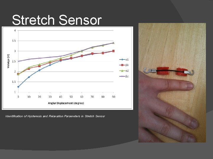 Stretch Sensor Identification of Hysteresis and Relaxation Parameters in Stretch Sensor Stretch Sensor Identification of Hysteresis and Relaxation Parameters in Stretch Sensor