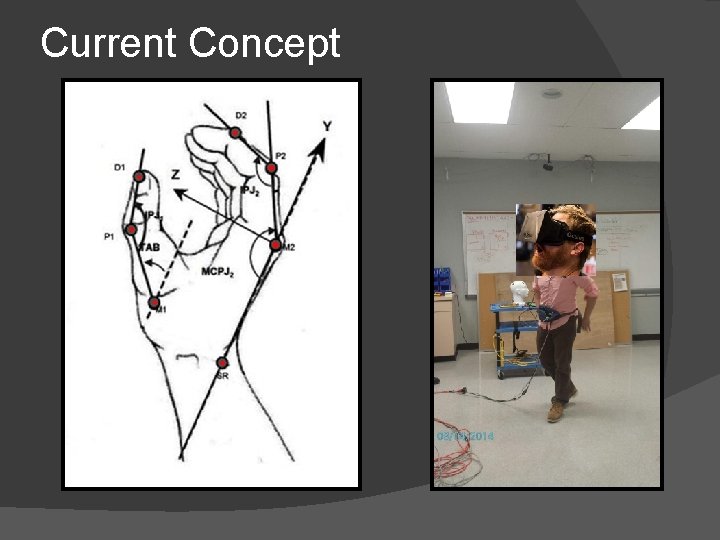 Current Concept Current Concept