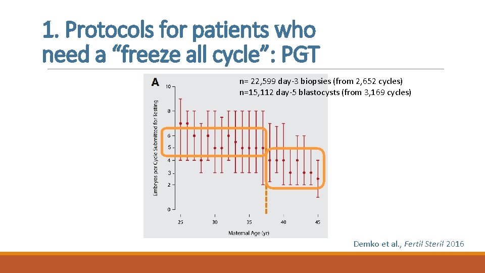 1. Protocols for patients who need a “freeze all cycle”: PGT n= 22, 599
