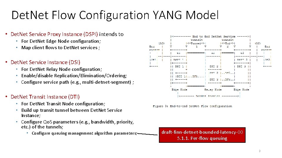 Det. Net Flow Configuration YANG Model • Det. Net Service Proxy Instance (DSPI) intends Det. Net Flow Configuration YANG Model • Det. Net Service Proxy Instance (DSPI) intends