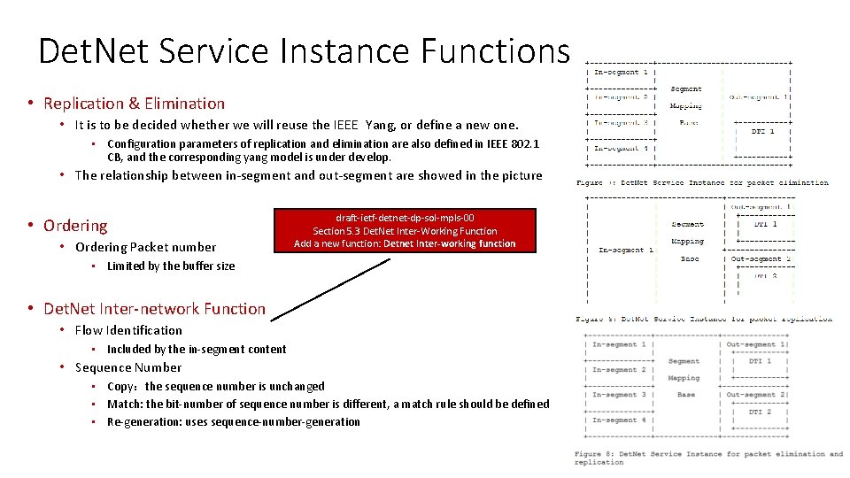 Det. Net Service Instance Functions • Replication & Elimination • It is to be Det. Net Service Instance Functions • Replication & Elimination • It is to be