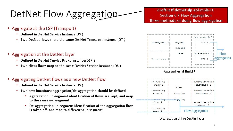 Det. Net Flow Aggregation draft-ietf-detnet-dp-sol-mpls-00 Section 6. 7 Flow Aggregation Three methods of doing Det. Net Flow Aggregation draft-ietf-detnet-dp-sol-mpls-00 Section 6. 7 Flow Aggregation Three methods of doing