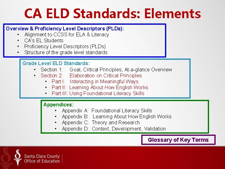 CA ELD Standards: Elements Overview & Proficiency Level Descriptors (PLDs): • Alignment to CCSS CA ELD Standards: Elements Overview & Proficiency Level Descriptors (PLDs): • Alignment to CCSS