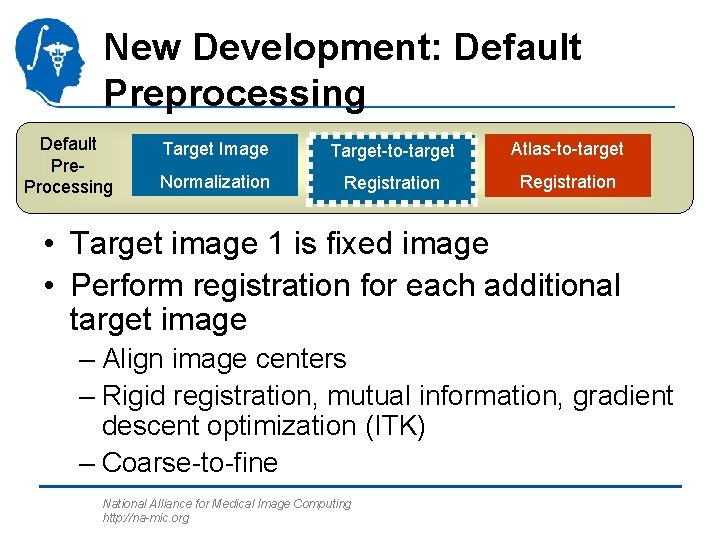 New Development: Default Preprocessing Default Pre. Processing Target Image Target-to-target Atlas-to-target Normalization Registration •