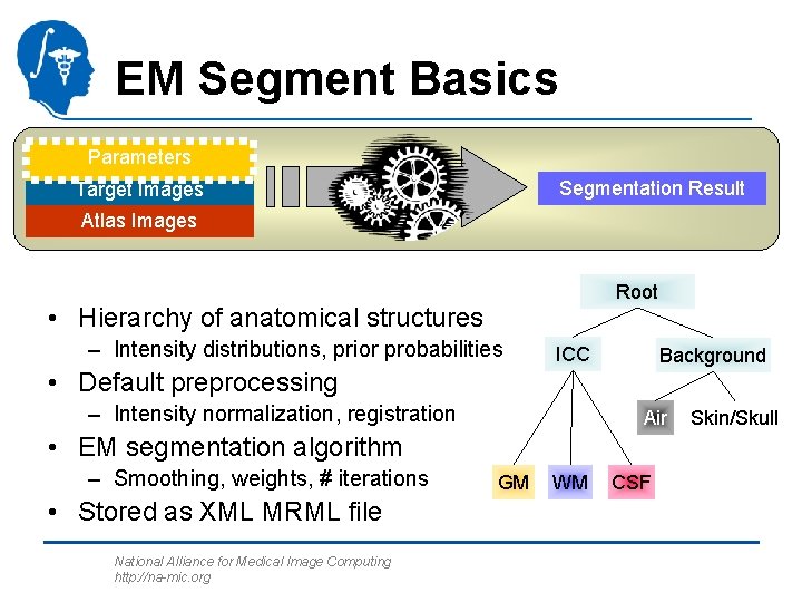 EM Segment Basics Parameters Segmentation Result Target Images Atlas Images Root • Hierarchy of