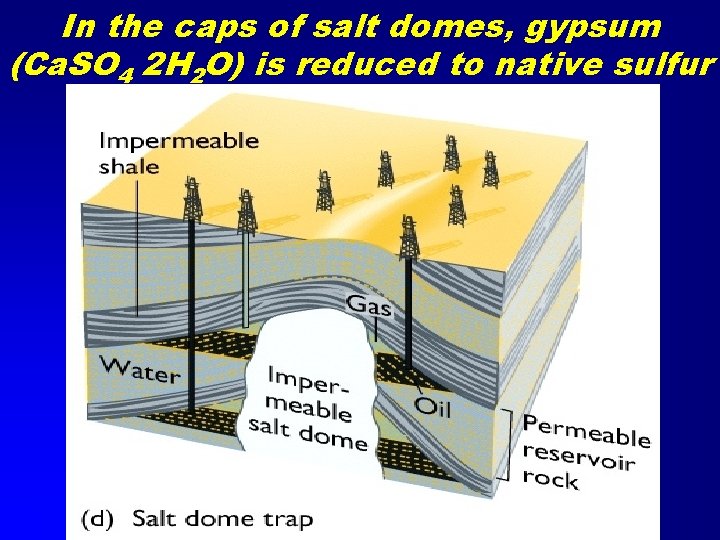 In the caps of salt domes, gypsum (Ca. SO 4 2 H 2 O)