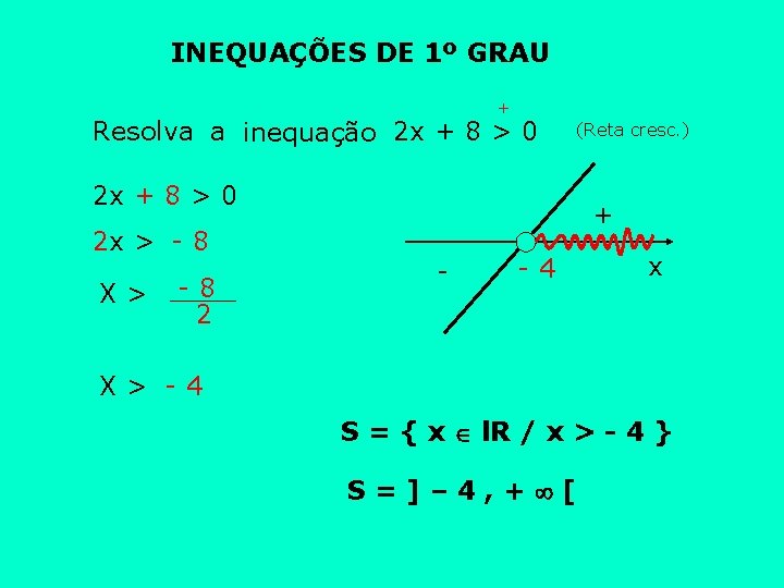 INEQUAÇÕES DE 1º GRAU + Resolva a inequação 2 x + 8 > 0