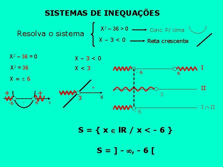 SISTEMAS DE INEQUAÇÕES X 2 – 36 > 0 Resolva o sistema Conc. P/