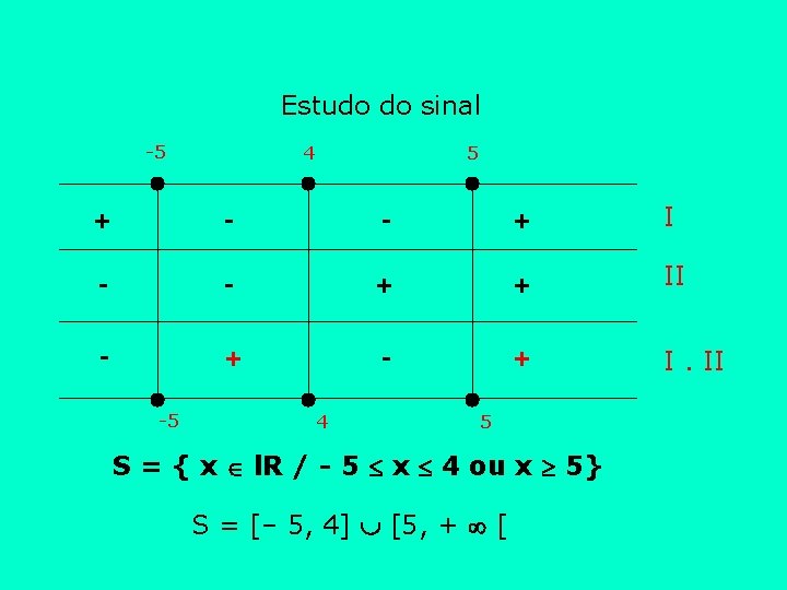 Estudo do sinal -5 4 5 + - - + I - - +
