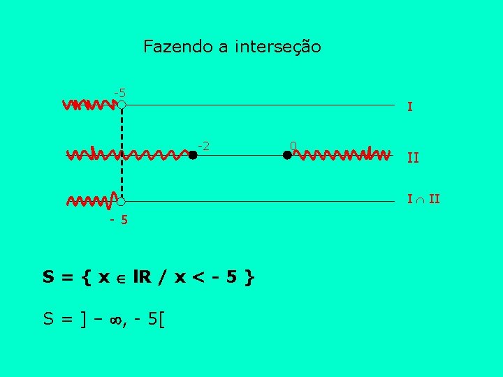 Fazendo a interseção -5 I -2 0 II I II -5 S = {