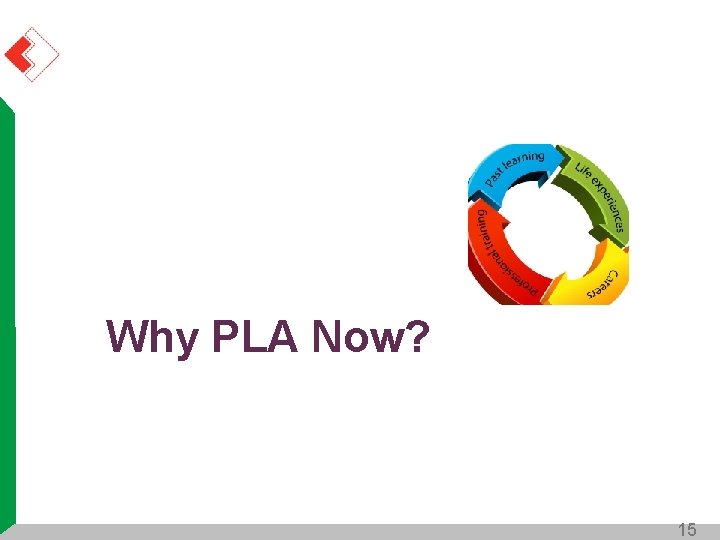 Why PLA Now? 15 Why PLA Now? 15