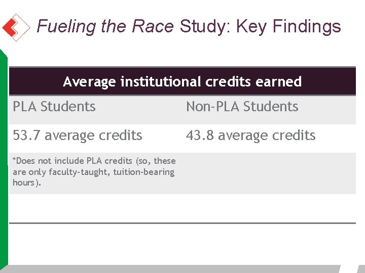 Fueling the Race Study: Key Findings Average institutional credits earned PLA Students Non-PLA Students Fueling the Race Study: Key Findings Average institutional credits earned PLA Students Non-PLA Students