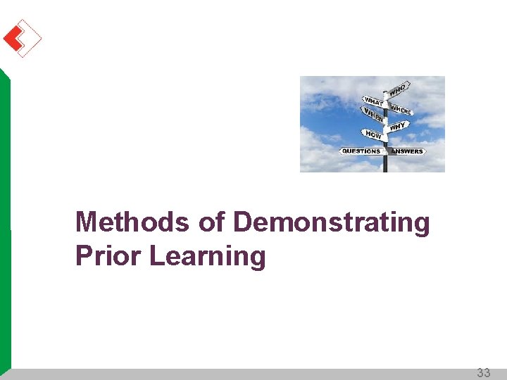 Methods of Demonstrating Prior Learning 33 Methods of Demonstrating Prior Learning 33