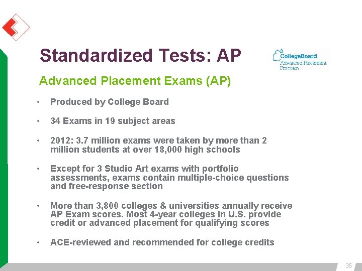 Standardized Tests: AP Advanced Placement Exams (AP) • Produced by College Board • 34 Standardized Tests: AP Advanced Placement Exams (AP) • Produced by College Board • 34