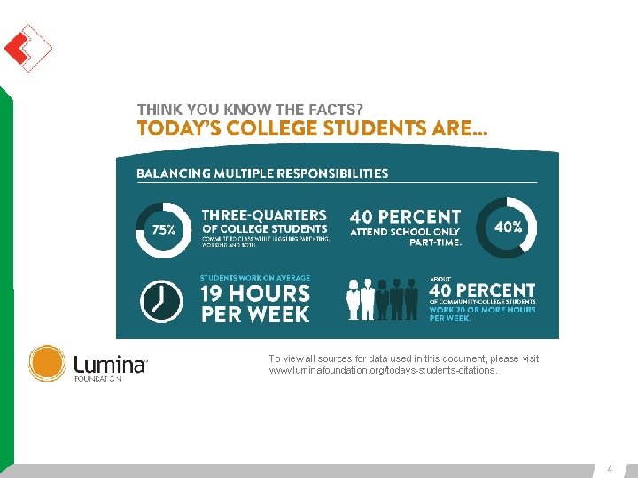 To view all sources for data used in this document, please visit www. luminafoundation. To view all sources for data used in this document, please visit www. luminafoundation.