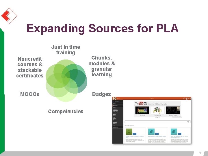 Expanding Sources for PLA Just in time training Noncredit courses & stackable certificates Chunks, Expanding Sources for PLA Just in time training Noncredit courses & stackable certificates Chunks,