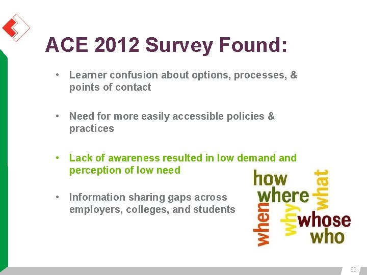 ACE 2012 Survey Found: • Learner confusion about options, processes, & points of contact ACE 2012 Survey Found: • Learner confusion about options, processes, & points of contact