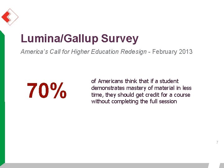 Lumina/Gallup Survey America’s Call for Higher Education Redesign - February 2013 70% of Americans Lumina/Gallup Survey America’s Call for Higher Education Redesign - February 2013 70% of Americans