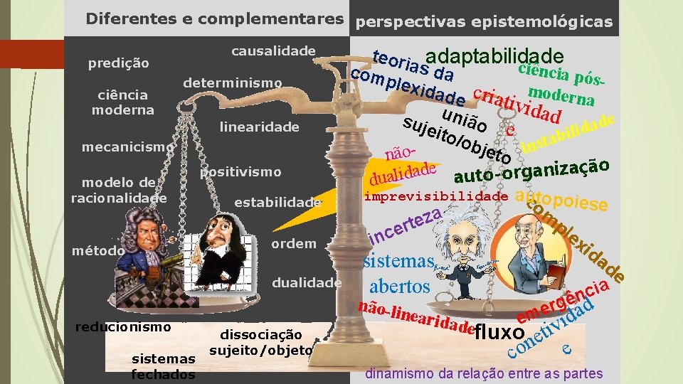 Diferentes e complementares perspectivas epistemológicas causalidade predição ciência moderna determinismo linearidade mecanicismo modelo de Diferentes e complementares perspectivas epistemológicas causalidade predição ciência moderna determinismo linearidade mecanicismo modelo de