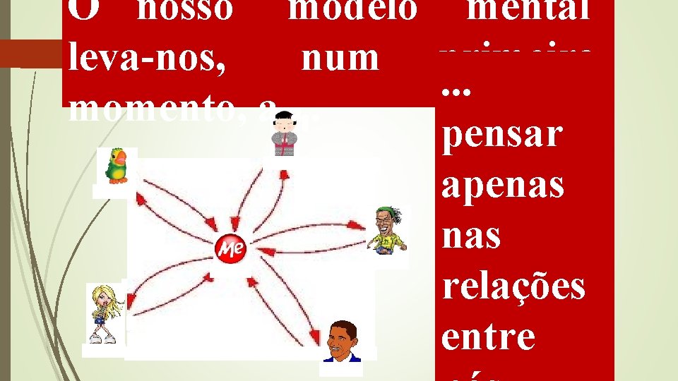 O nosso modelo mental leva-nos, num primeiro. . . momento, a. . . pensar O nosso modelo mental leva-nos, num primeiro. . . momento, a. . . pensar