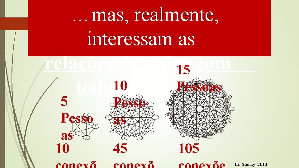 …mas, realmente, interessam as relações de todos com 15 Pessoas. todos 10 os outros …mas, realmente, interessam as relações de todos com 15 Pessoas. todos 10 os outros