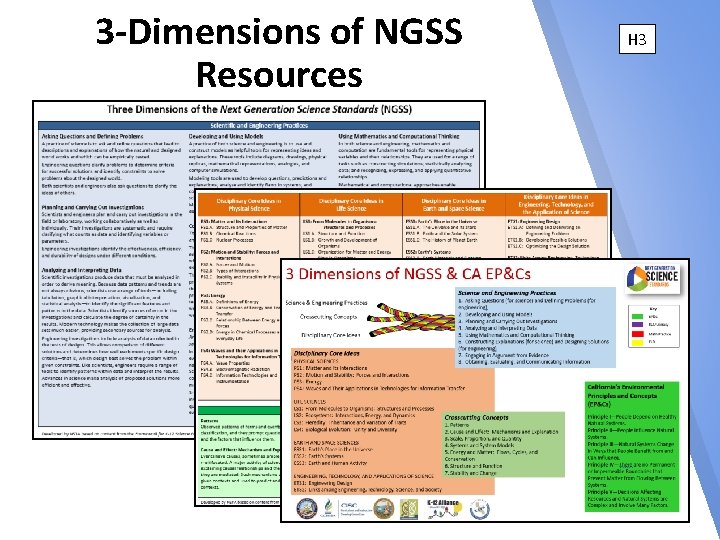 3 -Dimensions of NGSS Resources H 3 