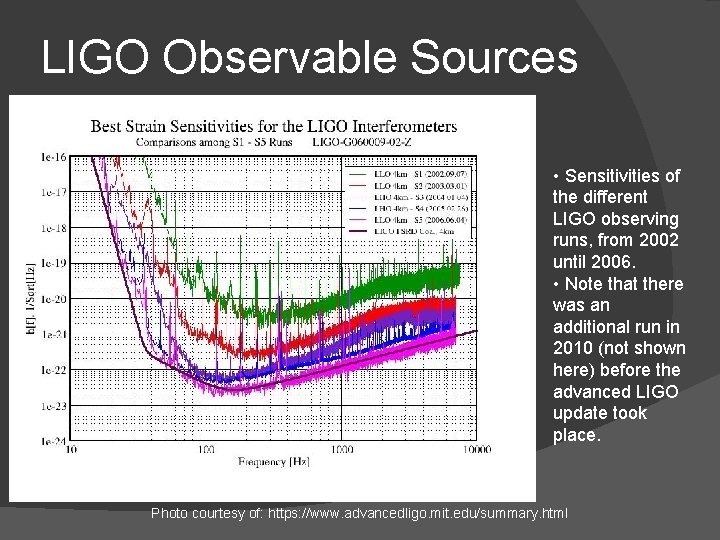 LIGO Observable Sources • Sensitivities of the different LIGO observing runs, from 2002 until