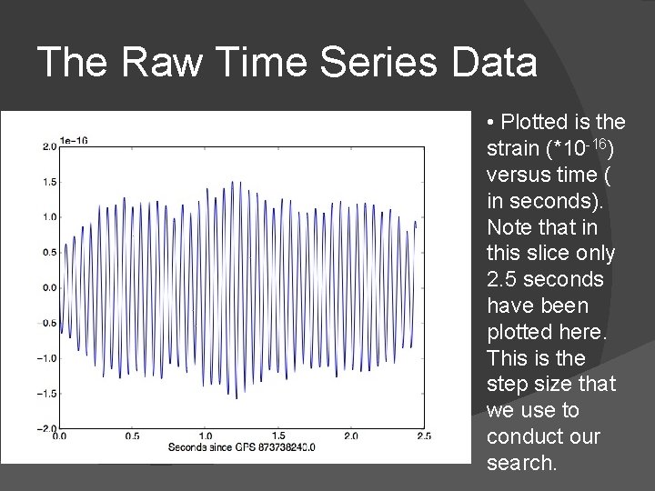 The Raw Time Series Data • Plotted is the strain (*10 -16) versus time