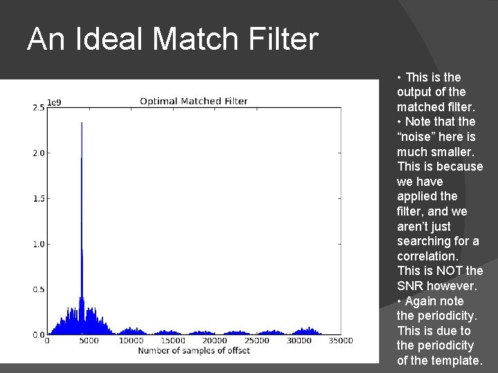 An Ideal Match Filter • This is the output of the matched filter. •