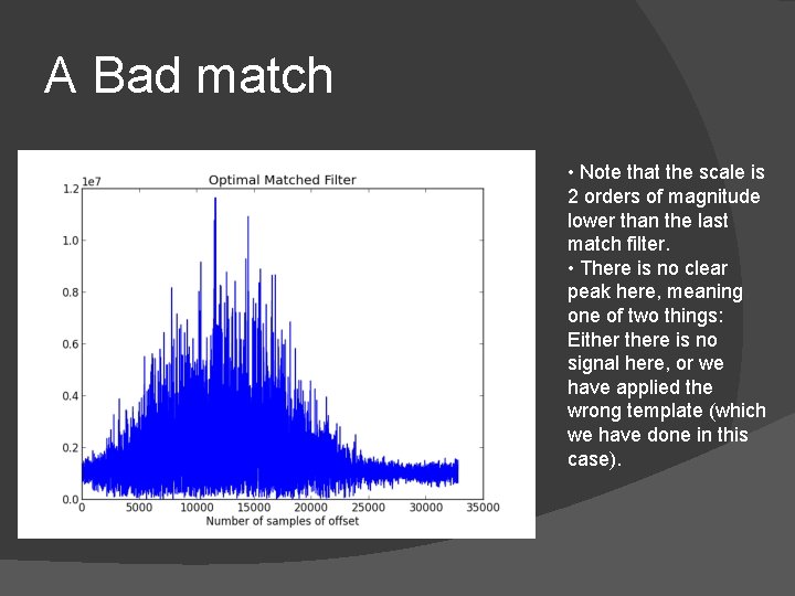 A Bad match • Note that the scale is 2 orders of magnitude lower