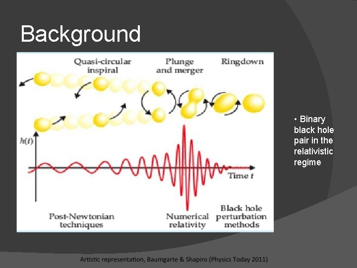 Background • Binary black hole pair in the relativistic regime 
