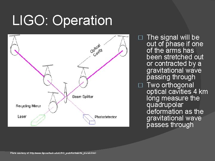 LIGO: Operation The signal will be out of phase if one of the arms