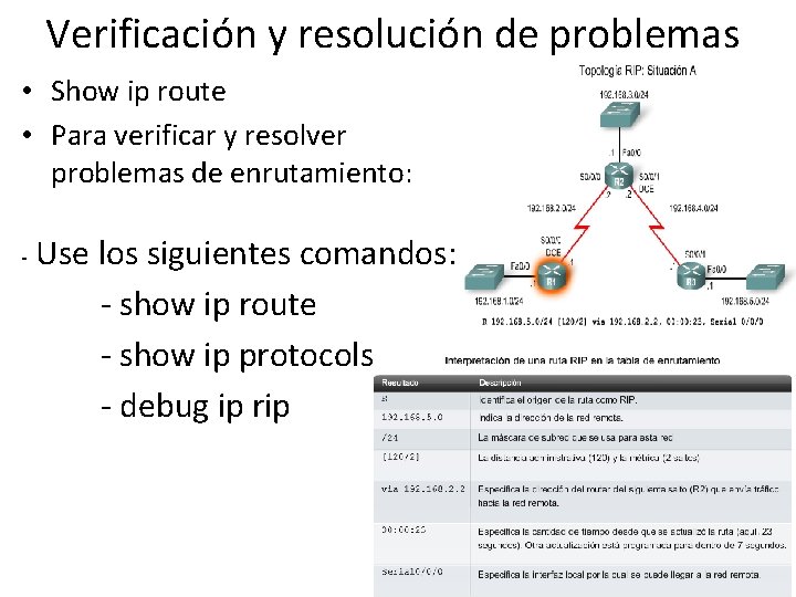 Verificación y resolución de problemas • Show ip route • Para verificar y resolver