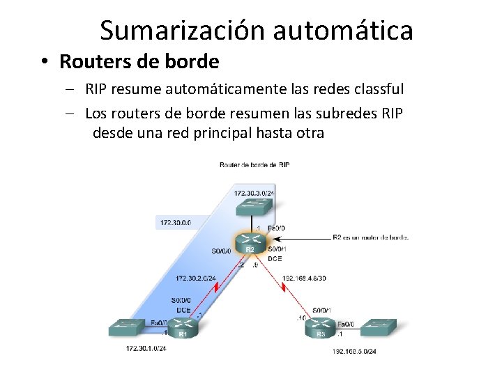 Sumarización automática • Routers de borde – RIP resume automáticamente las redes classful –