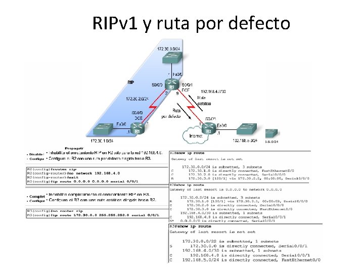 RIPv 1 y ruta por defecto 