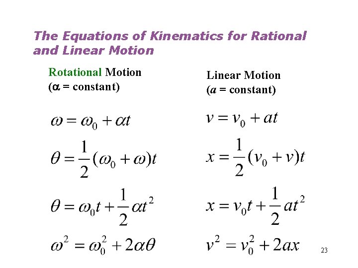 The Equations of Kinematics for Rational and Linear Motion Rotational Motion (a = constant)