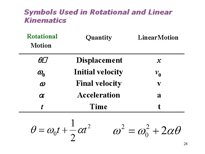 Symbols Used in Rotational and Linear Kinematics Rotational Motion Quantity Linear. Motion q� w