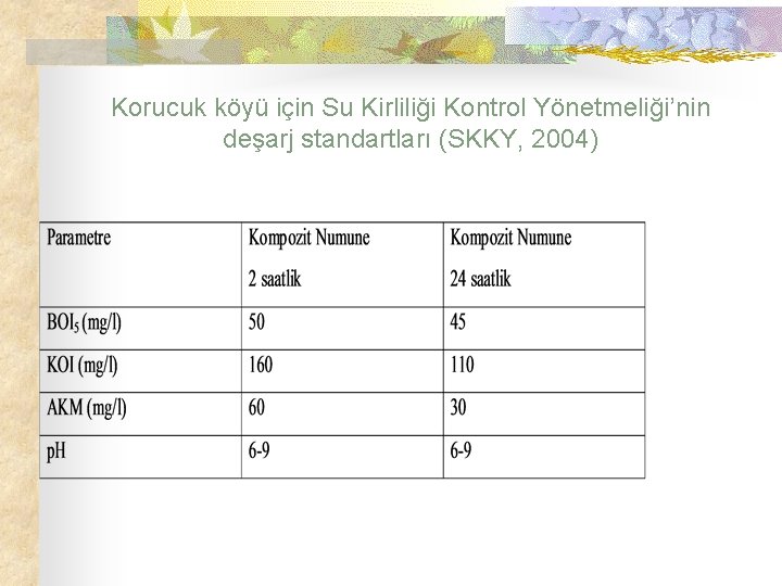 Korucuk köyü için Su Kirliliği Kontrol Yönetmeliği’nin deşarj standartları (SKKY, 2004) 