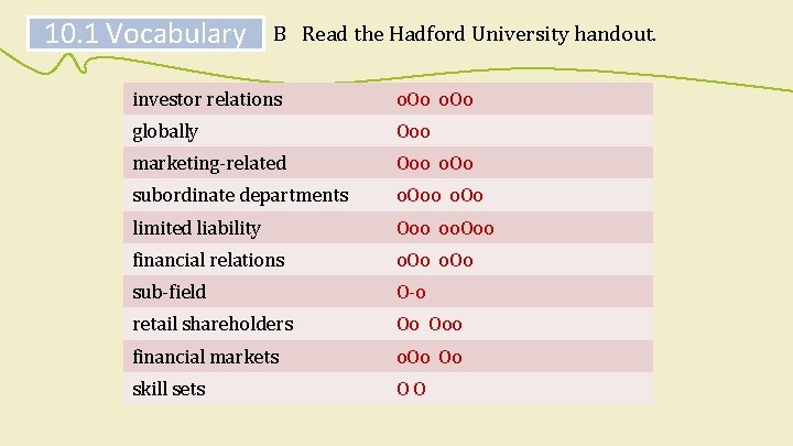 10. 1 Vocabulary B Read the Hadford University handout. investor relations o. Oo globally 10. 1 Vocabulary B Read the Hadford University handout. investor relations o. Oo globally