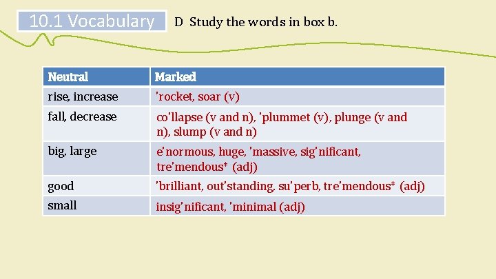 10. 1 Vocabulary D Study the words in box b. Neutral Marked rise, increase 10. 1 Vocabulary D Study the words in box b. Neutral Marked rise, increase