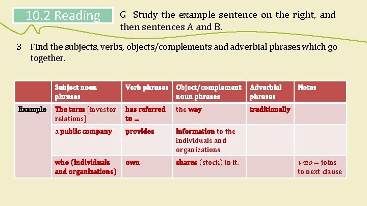10. 2 Reading G Study the example sentence on the right, and then sentences 10. 2 Reading G Study the example sentence on the right, and then sentences