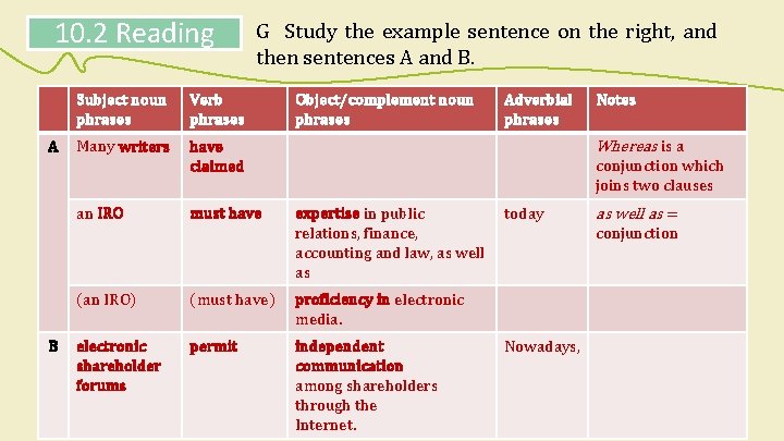 10. 2 Reading A Subject noun phrases Verb phrases Many writers have claimed an 10. 2 Reading A Subject noun phrases Verb phrases Many writers have claimed an